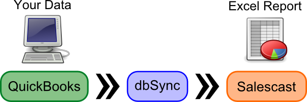 dbsync-integration.png