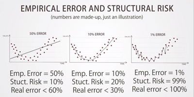 L'overfitting : quand la mesure de précision des prévisions échoue