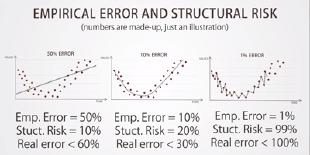 Overfitting: when accuracy measure goes wrong