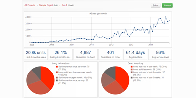 Editor visuale per il dashboard di Priceforge