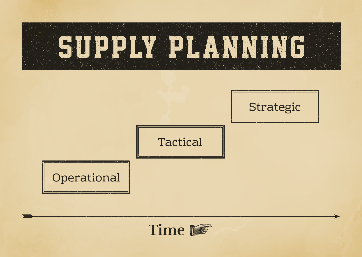 Planification supply chain selon Captain Obvious