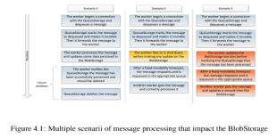 Classification algorithms distributed on the cloud