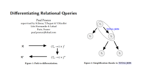 Différencier les requêtes relationnelles