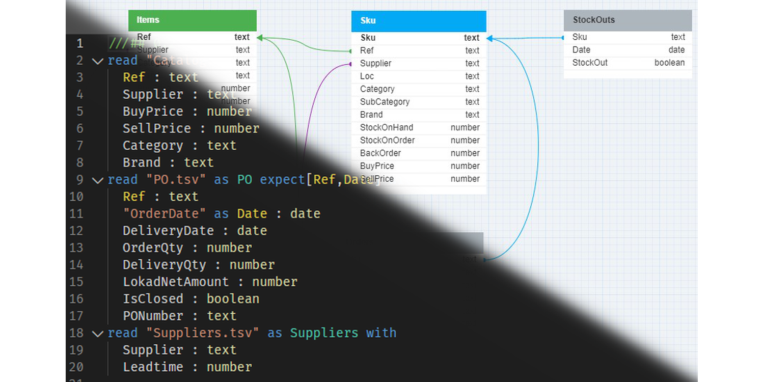 Смешанное изображение цветовых кодов части скрипта Envision, загружающего данные о продажах и соответствующую схему данных.