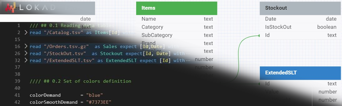 Ein gemischtes Bild eines Teils des farbcodierten Envision-Skripts, das die Daten lädt und das entsprechende Datenschema.