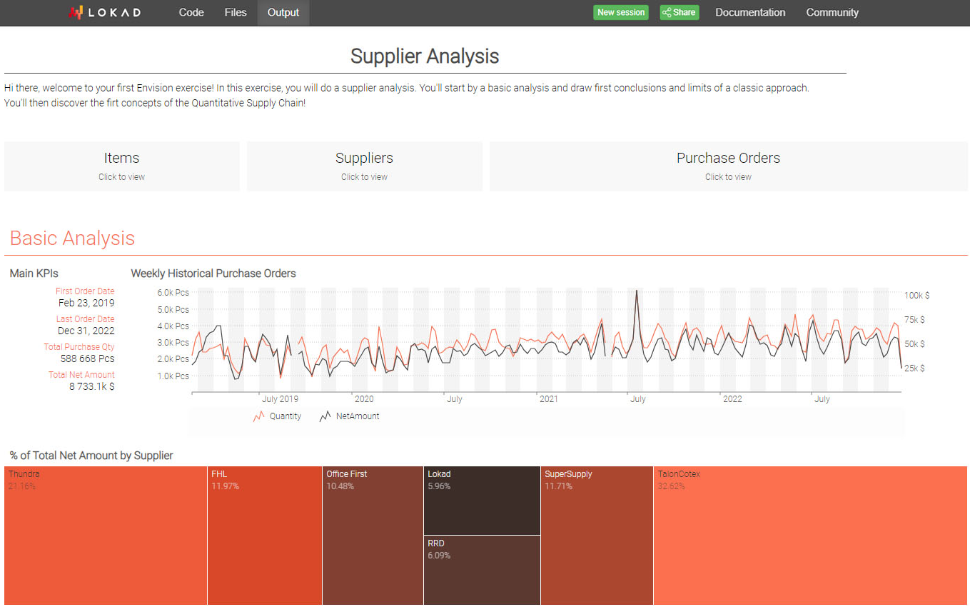 Ein Bildschirm mit Kacheln und Dashboards, der quantitative Analysen von Einzelhandelslieferanten anzeigt