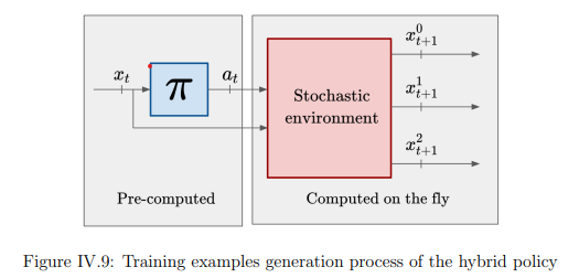 Inventory Management Under Constraint Figure