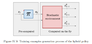 Inventory management under the constraint of multi-reference minimal order quantities
