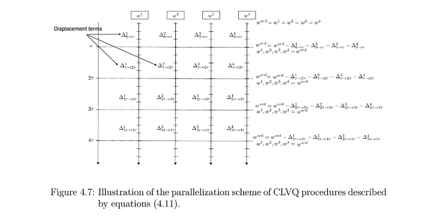 Large scale learning: a contribution to distributed asynchronous clustering algorithms