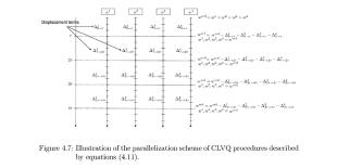 Großskalenlernen: ein Beitrag zu verteilten asynchronen Clustering-Algorithmen