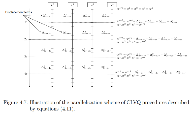 Figura Apprendimento su Larga Scala