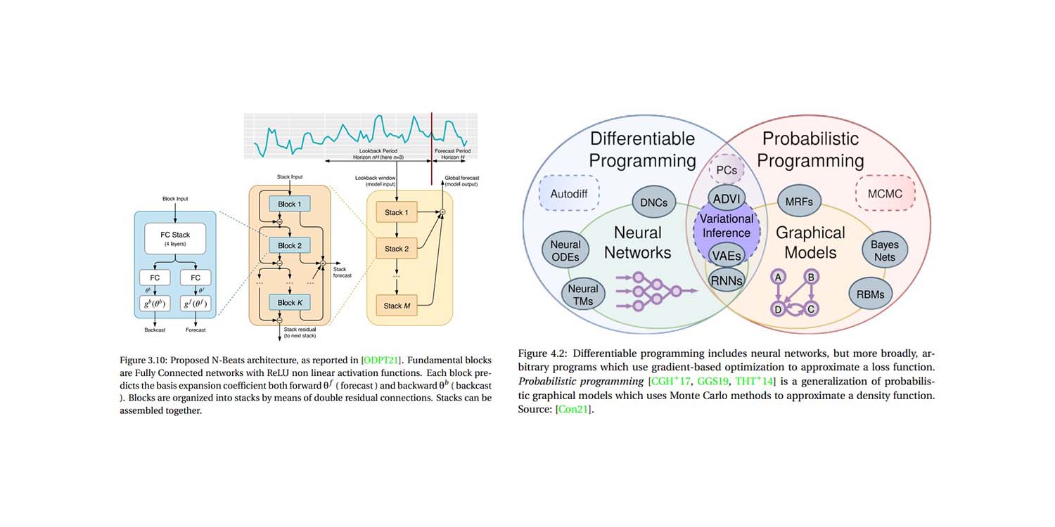 Probabilistic Exponential Smoothing pour une IA explicative dans le domaine de la Supply Chain