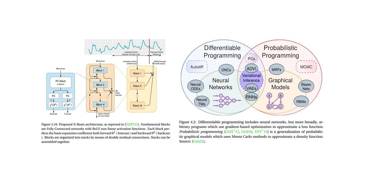 Two figures from a PhD thesis on Probabilistic Exponential Smoothing for Explainable AI in the Supply Chain domain.