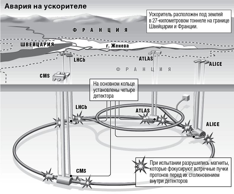 Schéma de l'installation du quantum forecaster de Lokad à Oufa, Russie