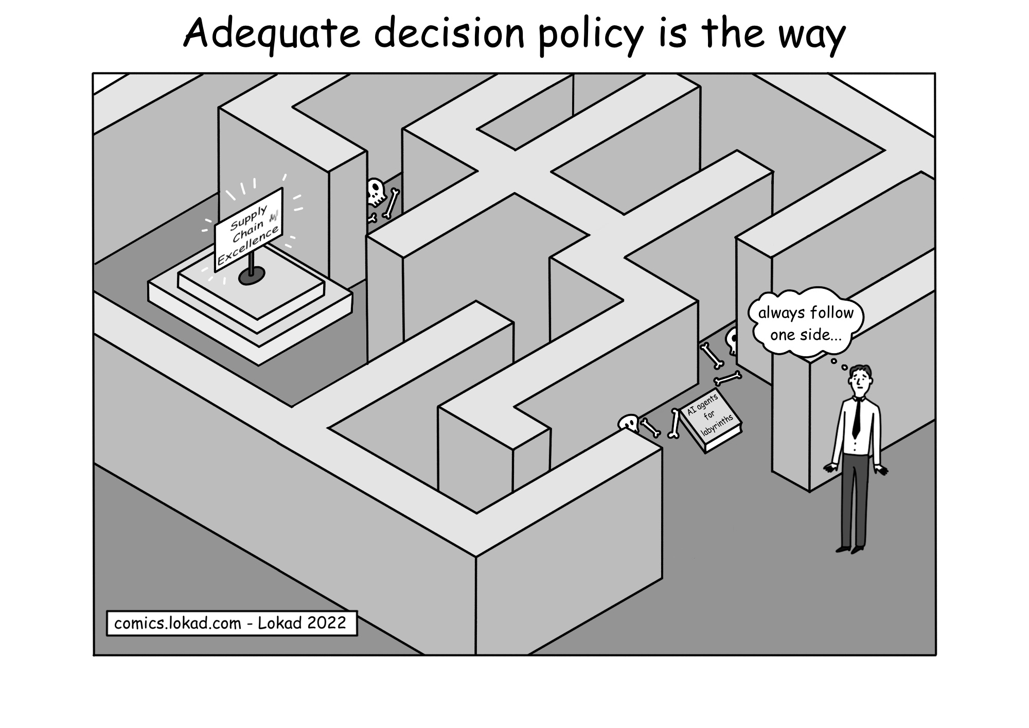 La politica decisionale adeguata è la strada da seguire