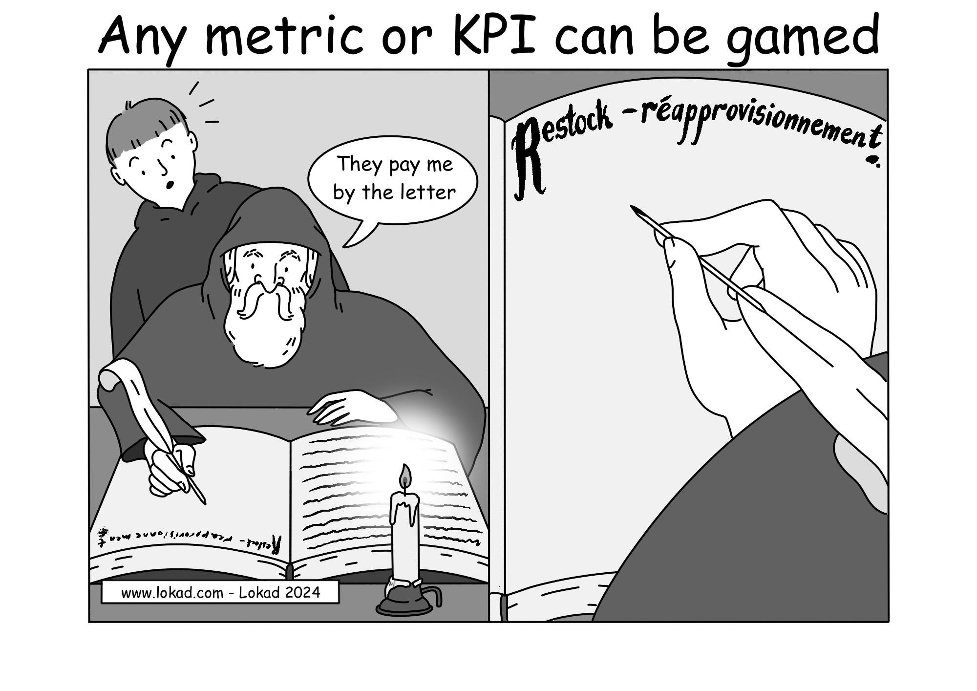 Comic aus Lokad's supply chain series, mit dem Titel Any metric or KPI can be gamed, das einen mittelalterlichen französischen Wörterbuchautor bei der Arbeit zeigt, während sein Schüler hinter ihm steht. Der Autor sitzt vor einem großen handgeschriebenen Buch und schreibt neue Wörter mit einer Feder, 'restock - réapprovisionnement'. Die Szene ist in zwei Teile geteilt, sodass man sieht, was er schreibt. Er sagt zu seinem Schüler: 'Sie zahlen mir nach Buchstabe'.