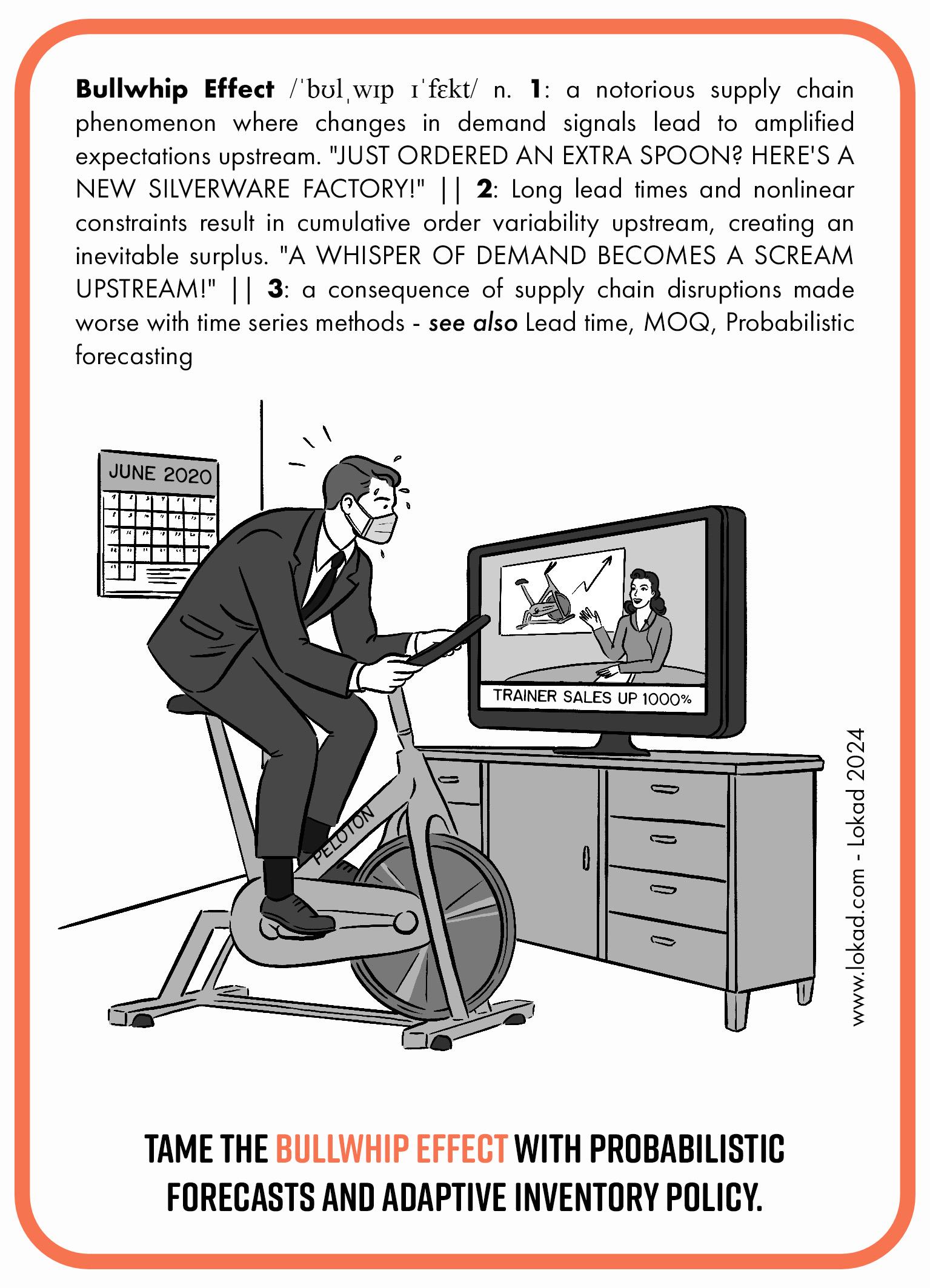 Supply chain flashcard on bullwhip effect. Bullwhip Effect is a notorious supply chain phenomenon where changes in demand signals lead to amplified expectations upstream. 'Just ordered an extra spoon? Here's a new silverware factory!' Long lead times and nonlinear constraints result in cumulative order variability upstream, creating an inevitable surplus. 'A whisper of demand becomes a scream upstream!' It is also a consequence of supply chain disruptions made worse with time series methods. An image depicts a person dressed in a business suit sitting on a Peloton bike at an office and pedalling hard and sweating. He is wearing medical facial mask and looking at a TV screen. There is a calendar on the wall with 'June 2020' visible. TV is depicting a woman reporter. TV headline is 'Trainer sales up 1000%' At the bottom of the flashcard is a call to action. 'Tame the bullwhip effect with probabilistic forecasts and adaptive inventory policy.'