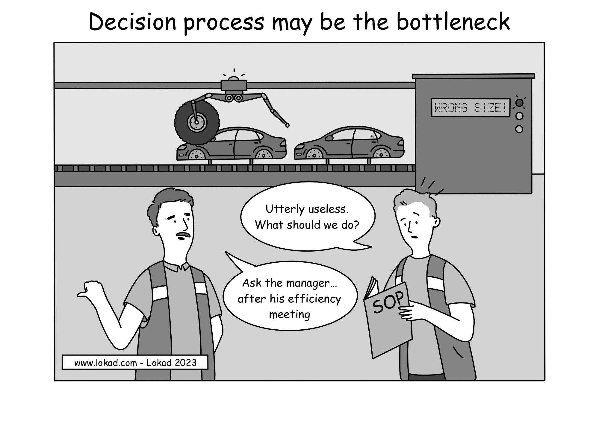 A Lokad supply chain comic titled: Decision Process May Be the Bottleneck. The scene depicts a section of a car assembly line where wheels are being mounted. A robot mistakenly holds a truck wheel that doesn't fit, with an operation panel displaying an error: Wrong Size. Two workers stand nearby: a junior worker, looking at the standard operating procedure manual, comments: Utterly useless, what should we do? The senior operator responds: Ask the manager after his efficiency meeting.