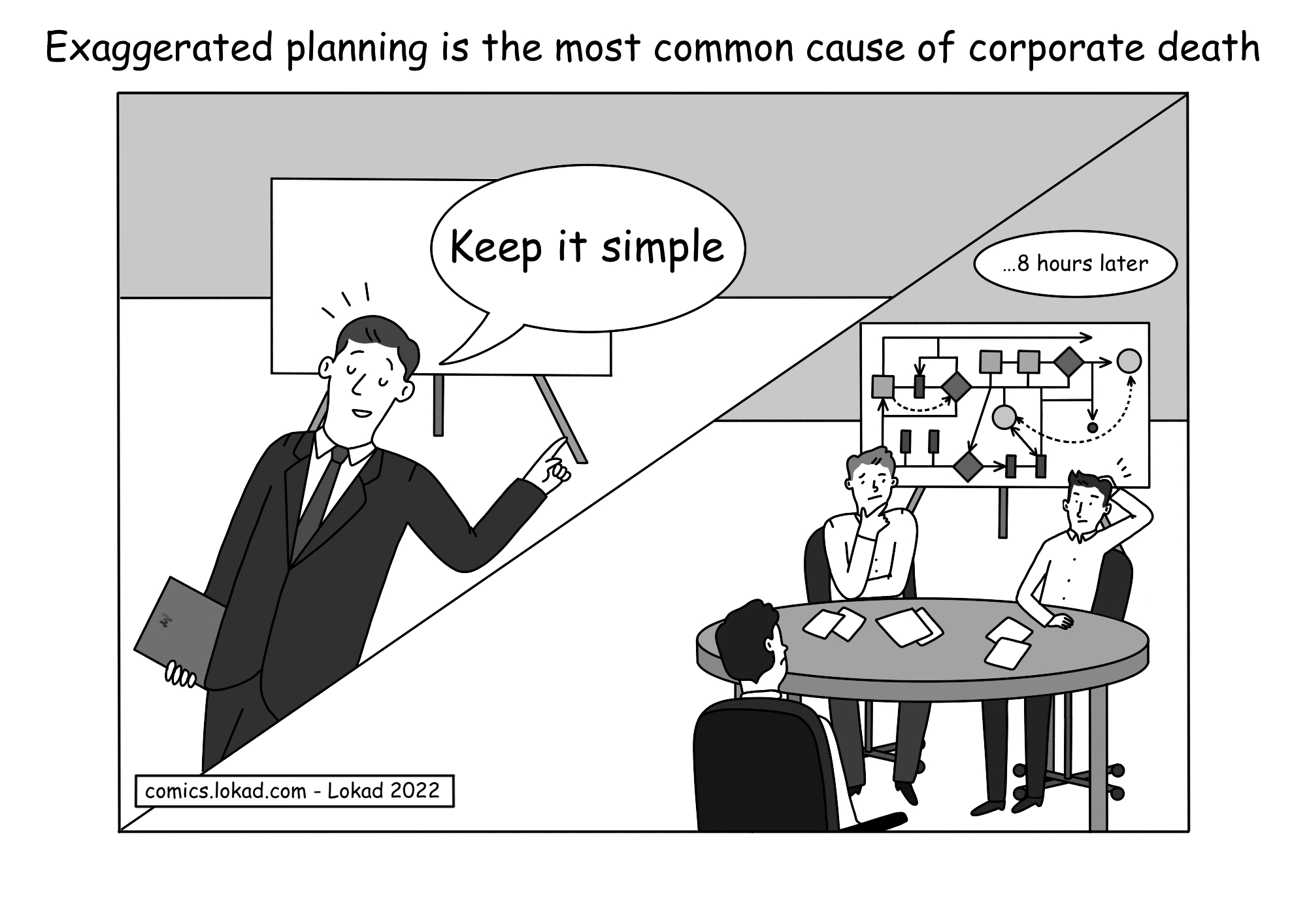 Exaggerated planning is the most common cause of corporate death