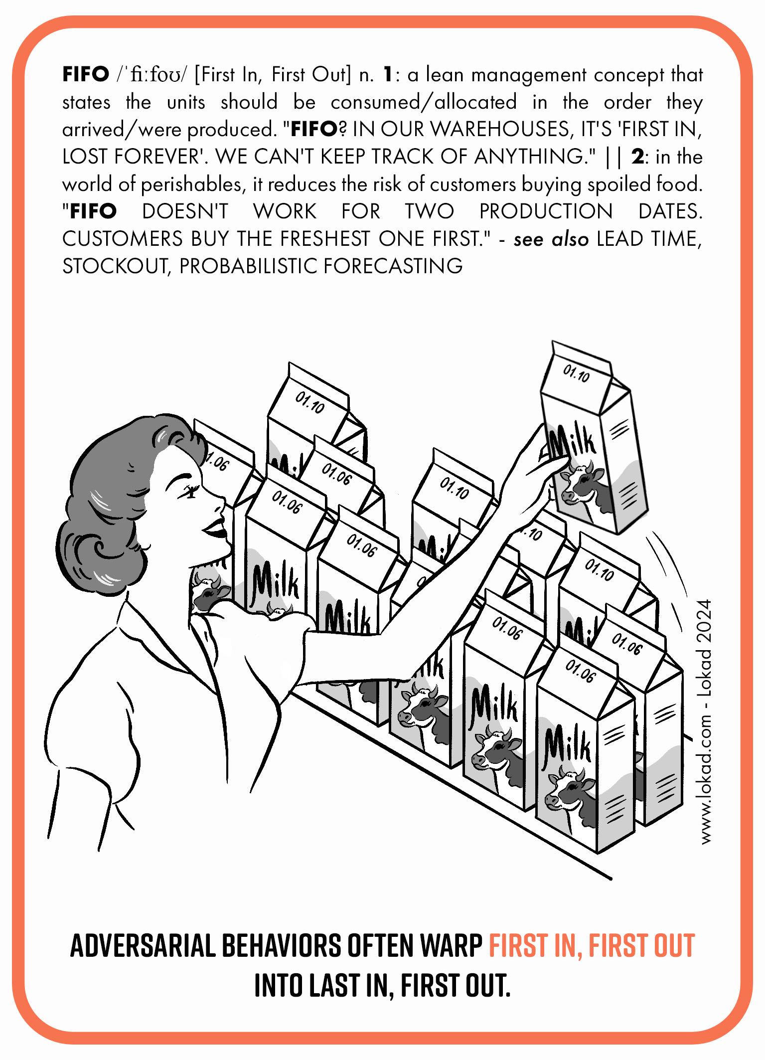 Flashcard della supply chain sulla politica di gestione degli inventari Primo ad entrare, primo ad uscire (FIFO). FIFO è un concetto di lean management che stabilisce che le unità devono essere consumate o allocate nell'ordine in cui sono arrivate o sono state prodotte. FIFO? Nei nostri magazzini, il primo ad entrare? Perduto per sempre. Non riusciamo a tenere traccia di nulla. Nel mondo dei prodotti deperibili, riduce il rischio che i clienti acquistino cibo avariato. FIFO non funziona per due date di produzione. I clienti acquistano prima il prodotto più fresco. La parte immagine della flashcard mostra una donna che prende una confezione di latte da uno scaffale in un negozio, da una fila posteriore di confezioni con una data di produzione più recente. I comportamenti avversi spesso deformano il principio del primo ad entrare, primo ad uscire trasformandolo in l'ultimo ad entrare, il primo ad uscire.
