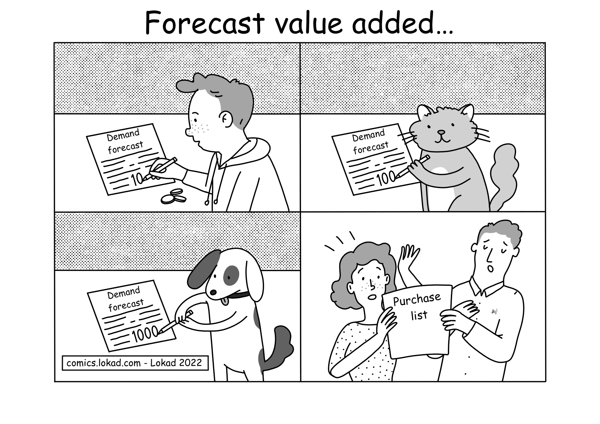 Forecast value added...