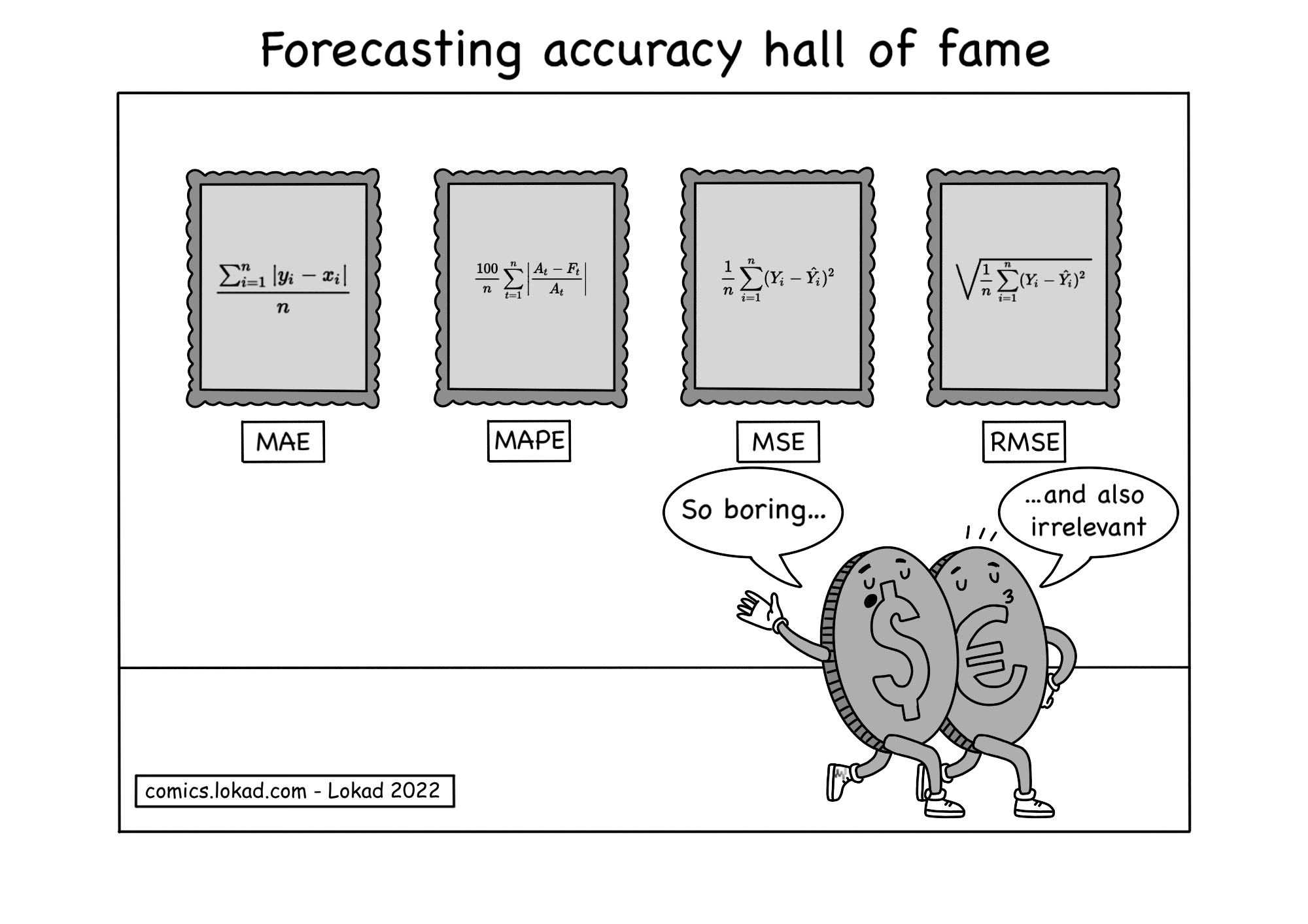 Forecasting accuracy hall of fame