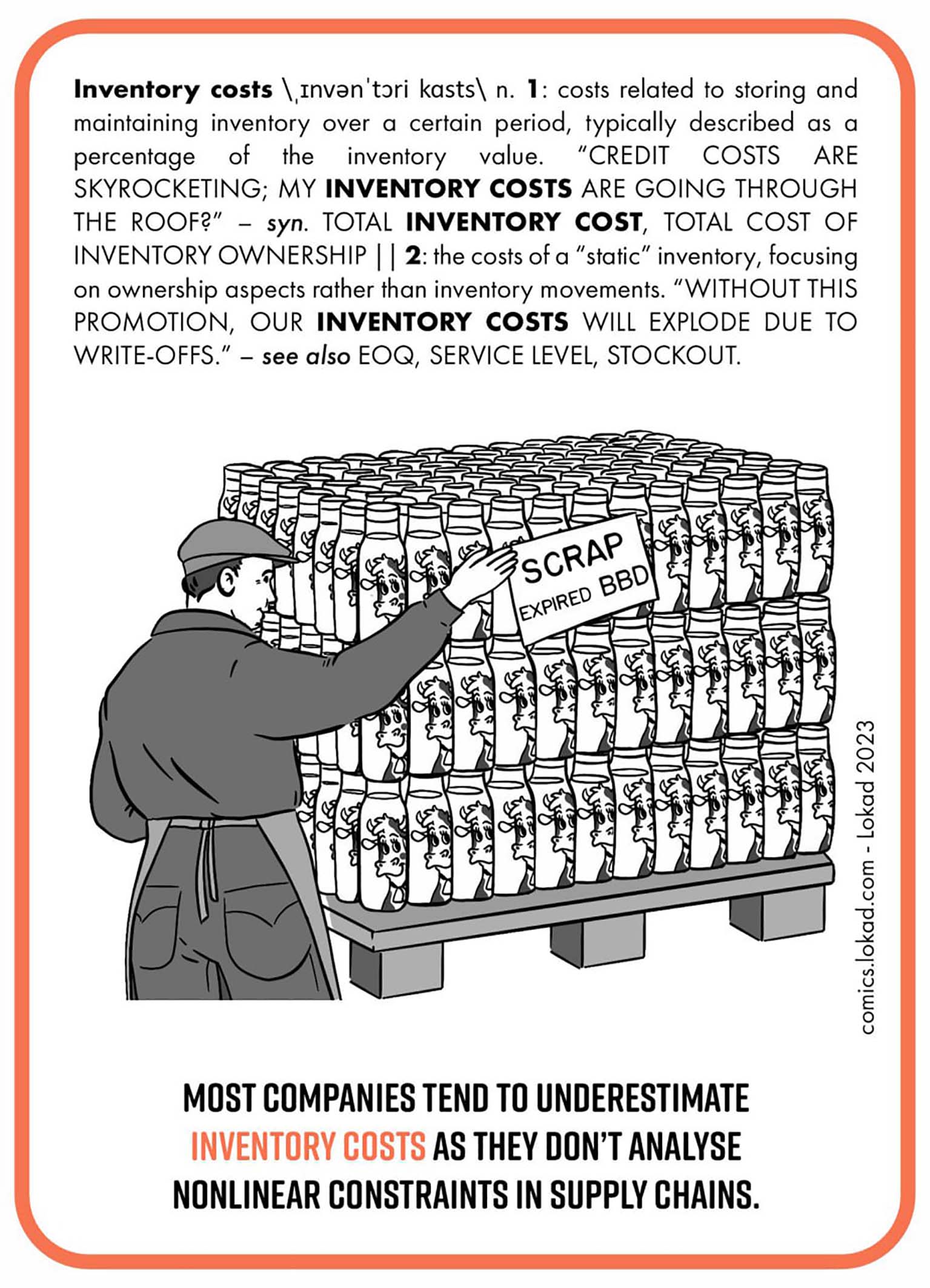 The flashcard is about Inventory Costs in supply chain management. It defines Inventory Costs as costs related to storing and maintaining inventory over a certain period, typically described as a percentage of the inventory value. It cites skyrocketing credit costs and the potential for costs to go through the roof as concerns. It also talks about the costs of a static inventory, focusing on ownership rather than inventory movement, warning that without promotion, inventory costs will explode due to write-offs. The flashcard implies that most companies tend to underestimate inventory costs as they do not analyze nonlinear constraints in supply chains. The image portion of the flashcard depicts a man in a coat marking a stack of goods as scrap due to expired best-before dates, suggesting a lack of efficient inventory management and the financial loss associated with unsold or expired products. The bottom line suggests that underestimating inventory costs is a common oversight in supply chain management.