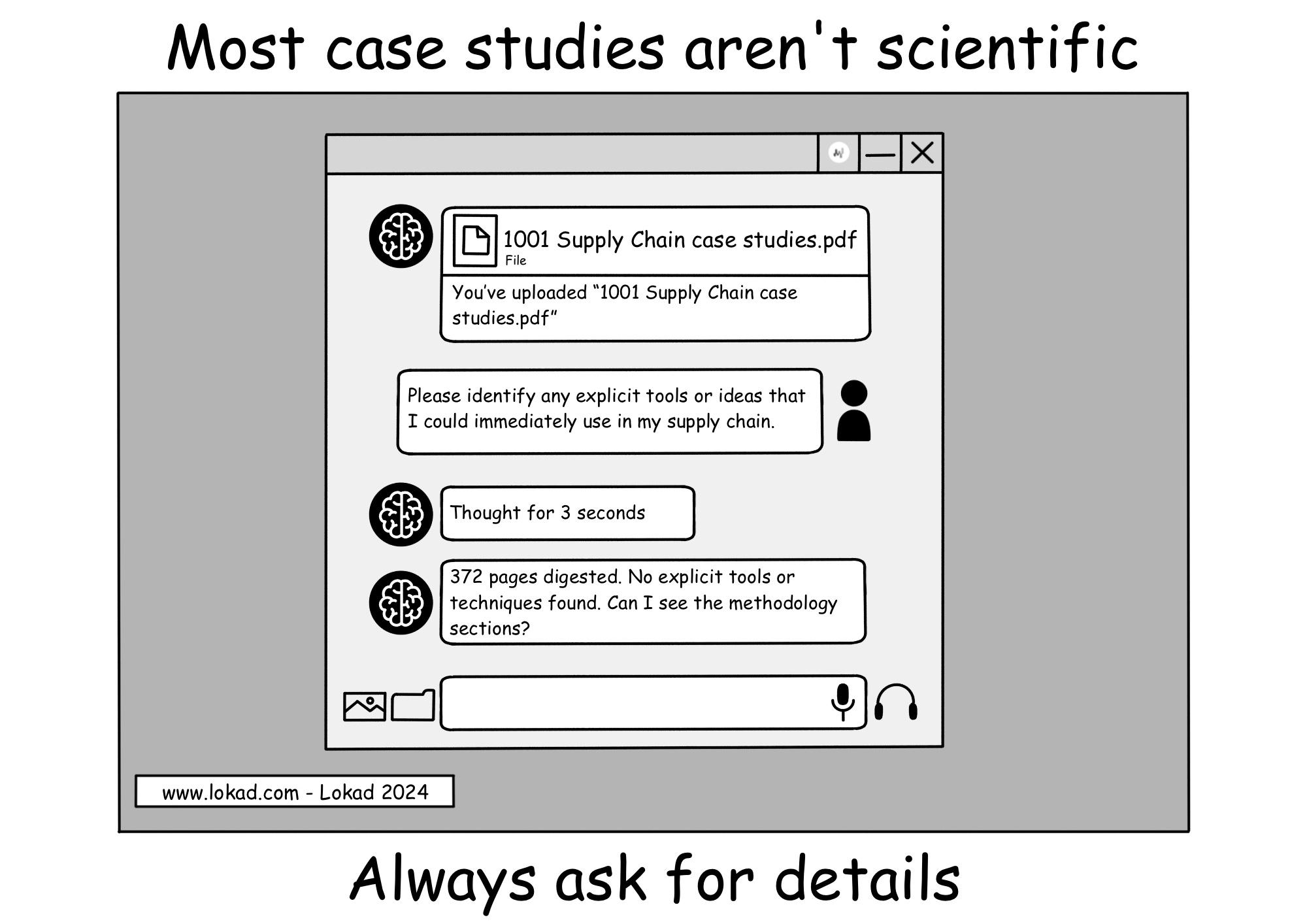 Lokadのサプライチェーンシリーズからのコミック、ユーザーが '1001 Supply Chain Case Studies.pdf' というタイトルのファイルをアップロードしたAIチャットウィンドウ。ユーザーは、サプライチェーンに即時適用可能な具体的なツールやアイデアを特定するようシステムに依頼する。システムは3秒間考えた後、'372ページを解析済み。具体的なツールや技法は見つかりませんでした。方法論の部分を見せてもらえますか？' と応答する。このコミックのタイトルは 'ほとんどのケーススタディは科学的ではない' で、下部のキャプションは '常に詳細を求める' と記され、実行可能な洞察のためにケーススタディの内容を精査する重要性を強調している。