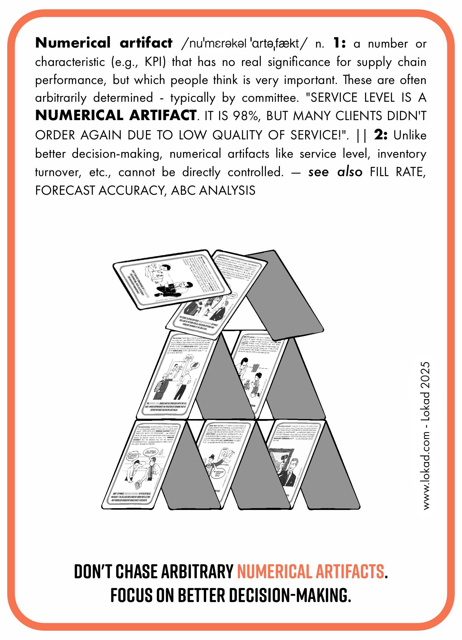 サプライチェーンに関するフラッシュカード： 数値アーティファクトについて。数値アーティファクトは、一見重要に見えるが実際にはサプライチェーンのパフォーマンスに影響を与えない数値またはKPIとして定義され、しばしば委員会によって恣意的に設定されます。例として、サービスレベルや在庫回転率が挙げられ、これらは直接制御することができません。イラストは、Lokadが制作した他のサプライチェーンフラッシュカードを基に積み上げられた脆弱なドミノの家を示しており、恣意的な指標に基づくサプライチェーンがどのように不安定になるかを象徴しています。下部のキャプションには、「恣意的な数値アーティファクトを追い求めるな。より良い意思決定に注力せよ。」と記されています。
