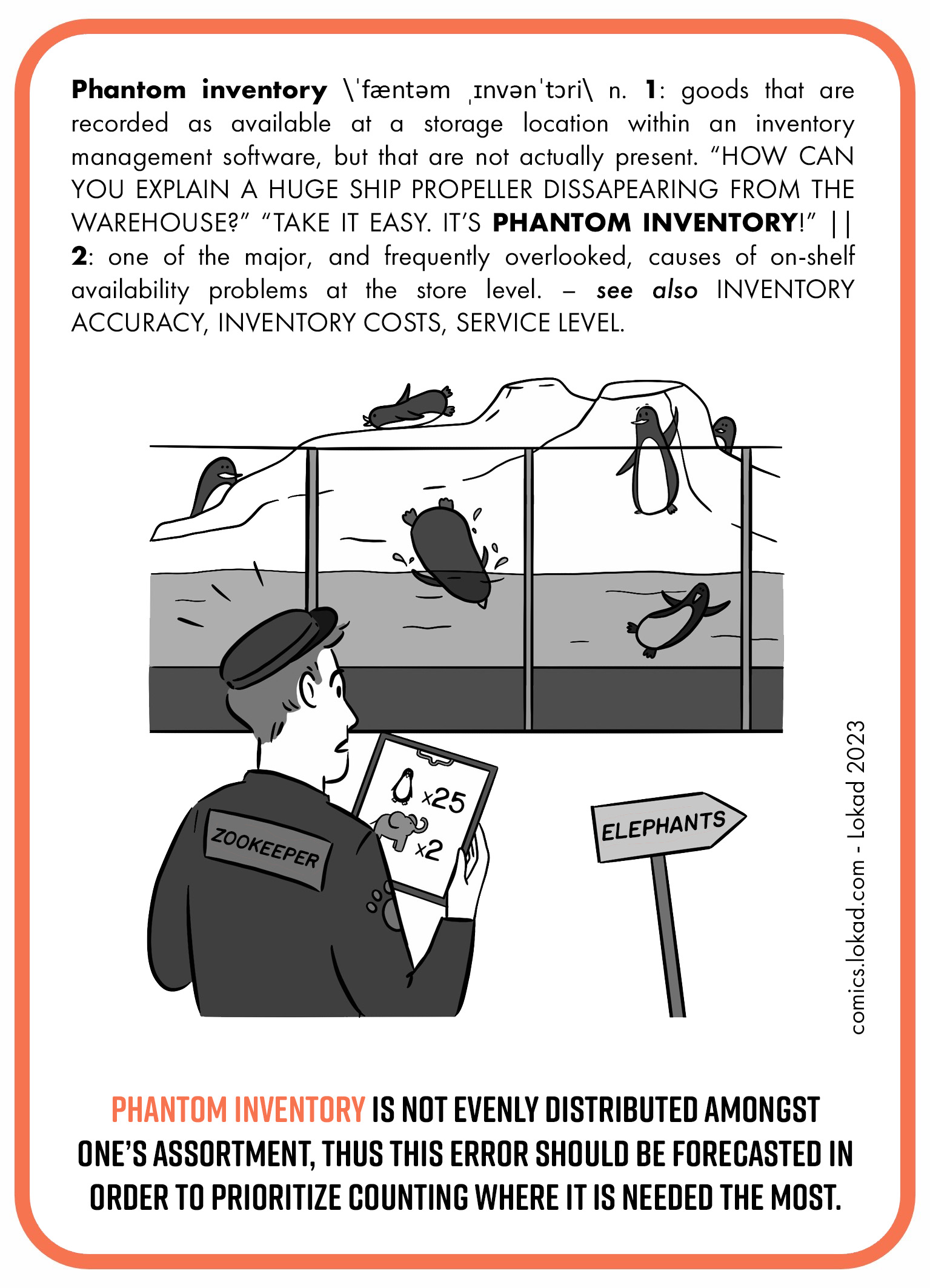 Supply chain flashcard on Phantom inventory, which refers to goods recorded as available in inventory management systems that are not physically present. The image humorously shows a zookeeper with a checklist looking at a pen labeled 25 penguins while only 7 of them are visible in the aviary, symbolizing the confusion caused by phantom inventory in supply chains. The card notes that phantom inventory is unevenly distributed and should be forecasted to prioritize counting where most needed.