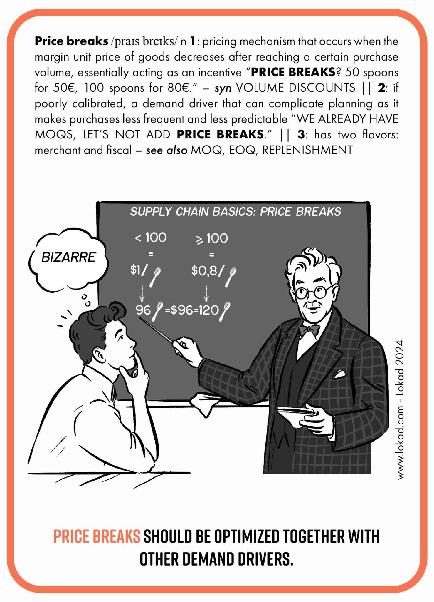 Flashcard de supply chain sobre rupturas de precio. Las rupturas de precio son un mecanismo de precios que ocurre cuando el precio unitario marginal de los bienes disminuye al alcanzar cierto volumen de compra, actuando esencialmente como un incentivo: ¿Rupturas de precio? 50 cucharas por 50€, 100 cucharas por 80€. Si se calibran mal, se convierten en un impulsor de la demanda que puede complicar la planificación al hacer que las compras sean menos frecuentes y menos predecibles: Ya tenemos MOQs, no añadamos rupturas de precio. Tiene dos variantes: merchant y fiscal. La imagen muestra a un profesor dibujando en una pizarra que 96 unidades tienen el mismo costo que 120 unidades (hay una ruptura de precio a 100 que reduce el precio de 1dólar a 0,8) y un estudiante con cara de sorpresa y un globo de pensamiento con la palabra Bizarre. En la parte inferior hay una llamada a la acción: las rupturas de precio deben optimizarse junto con otros impulsores de la demanda.
