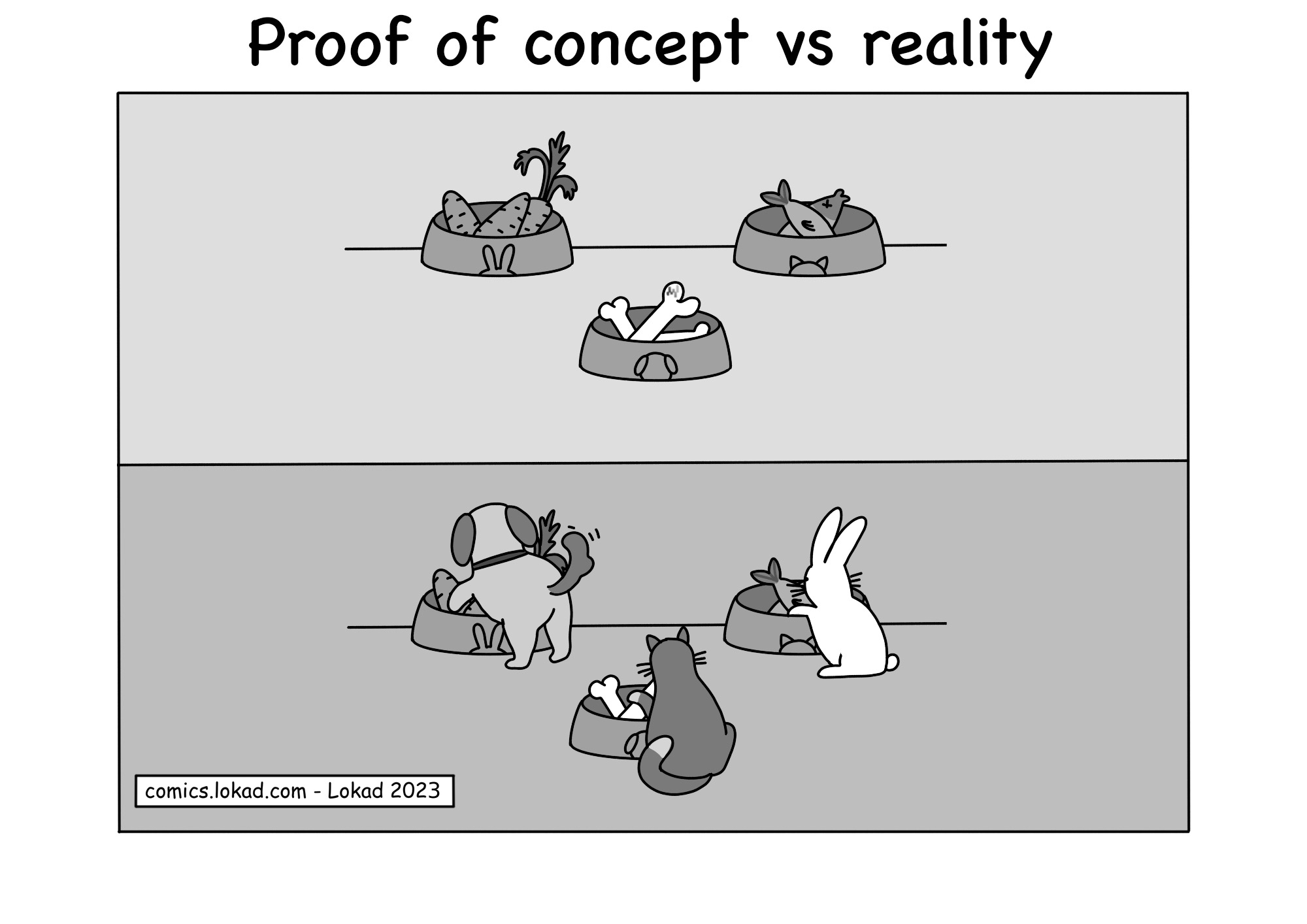 Proof of concept vs reality