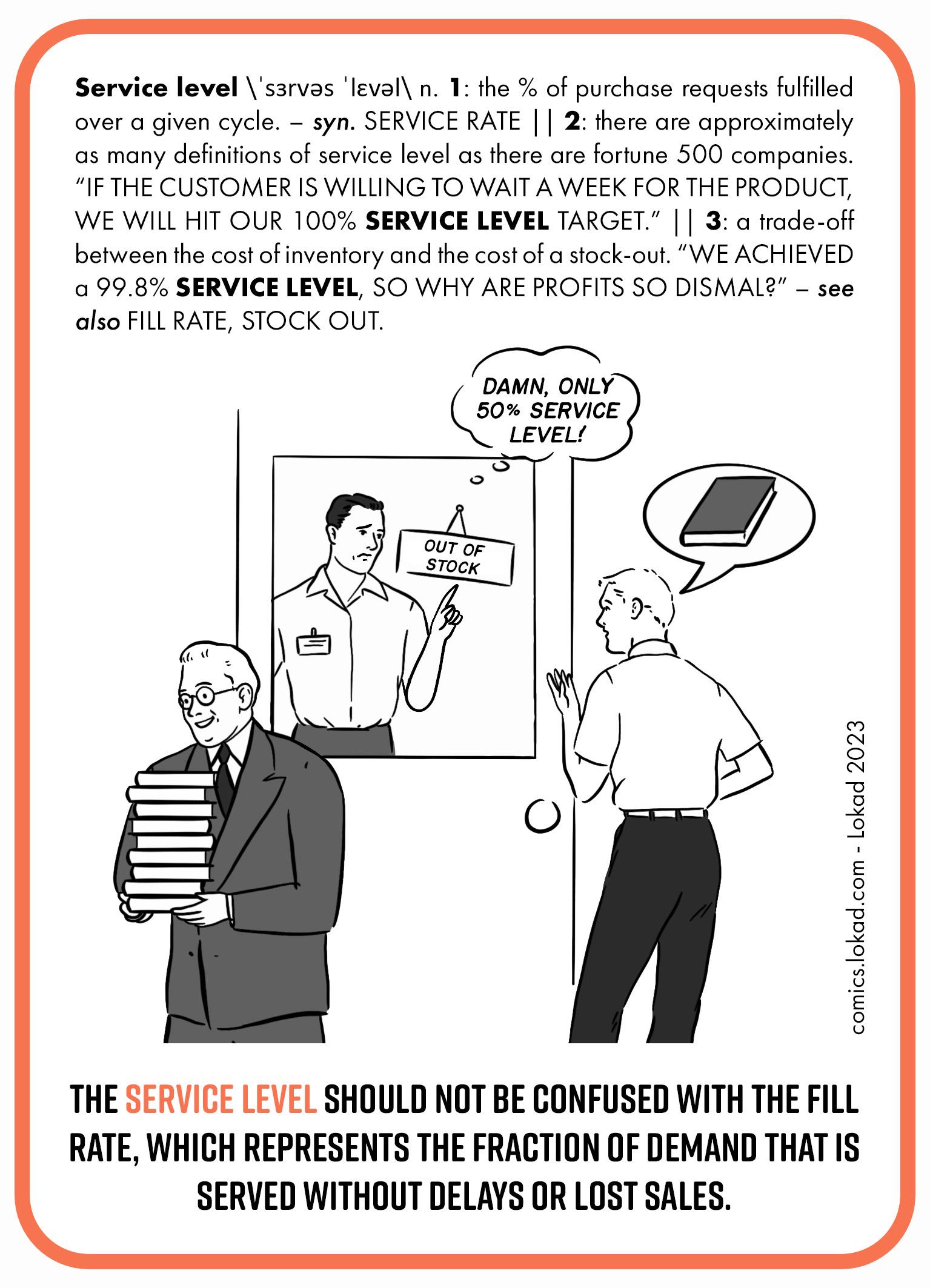 Supply chain flashcard on nivel de servicio, which is the percentage of purchase requests fulfilled over a given cycle. It illustrates the trade-off between inventory costs and faltante de stock costs. The image shows an old teacher leaving a bookstore with a stack of books, a disappointed customer willing to buy a book and a store clerk staying behind closed door with an 'Out of Stock' sign. The clerk is thinking that he only achieved a 50% nivel de servicio, because his second customer remained unserved. The card advises that nivel de servicio should not be confused with the fill rate, which indicates the fraction of demand served without delays or lost sales.