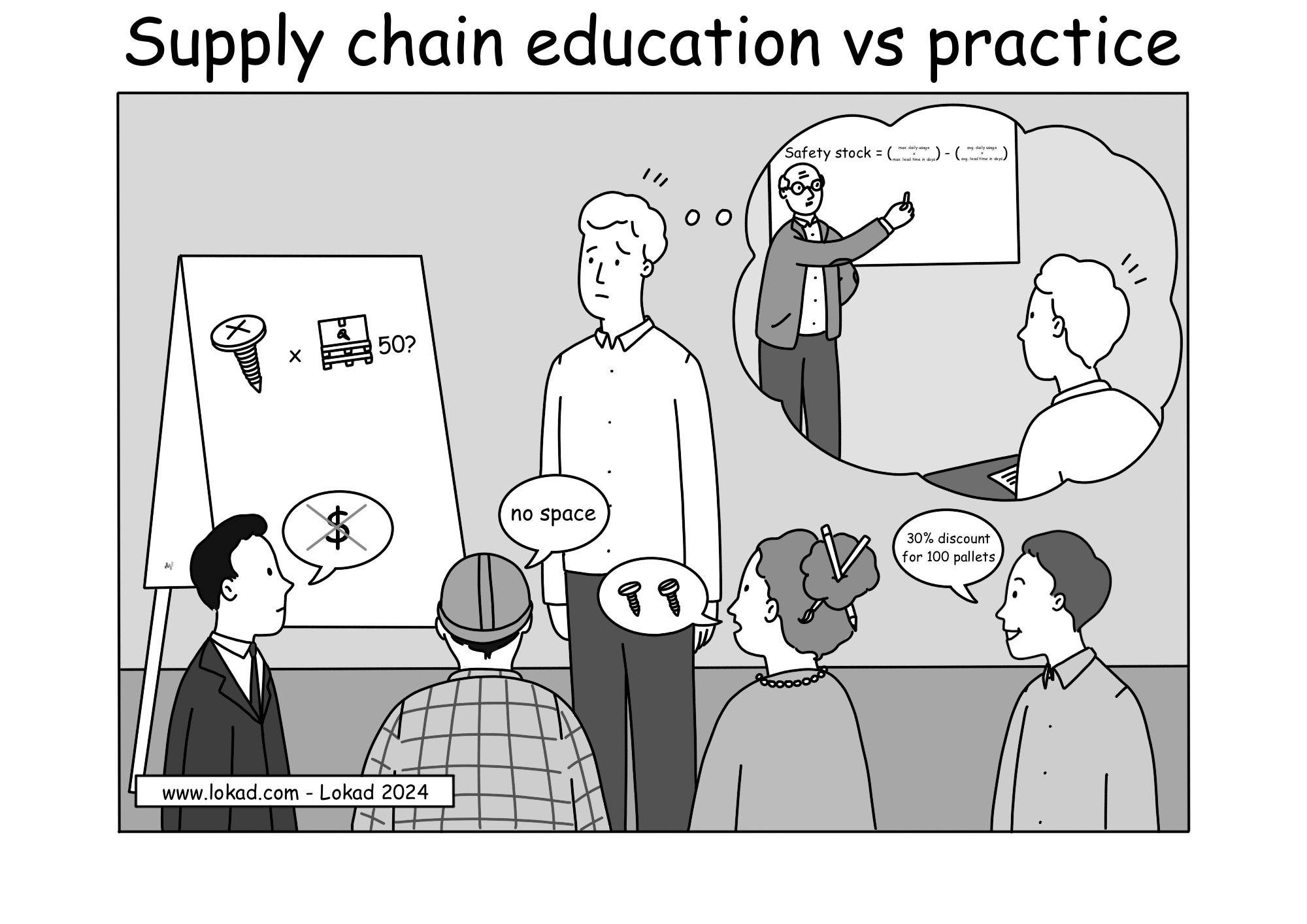 Comic from Lokad's supply chain series, titled 'Supply chain education vs practice', depicting a young supply chain practitioner that looks nervous and insecurely looking at his clipboard with written purchase recommendation on it - 50 pallets of screws. He has four other people in front of him saying 'no budget', 'no warehouse space', 'there are substitute products' and finally supplier suggesting '30% discount for 100 pallets'. In his thought bubble recent student recalls a lecture where professor was explaining simple safety stock formula that he now realized is not applicable as reality is more granular and complex. 