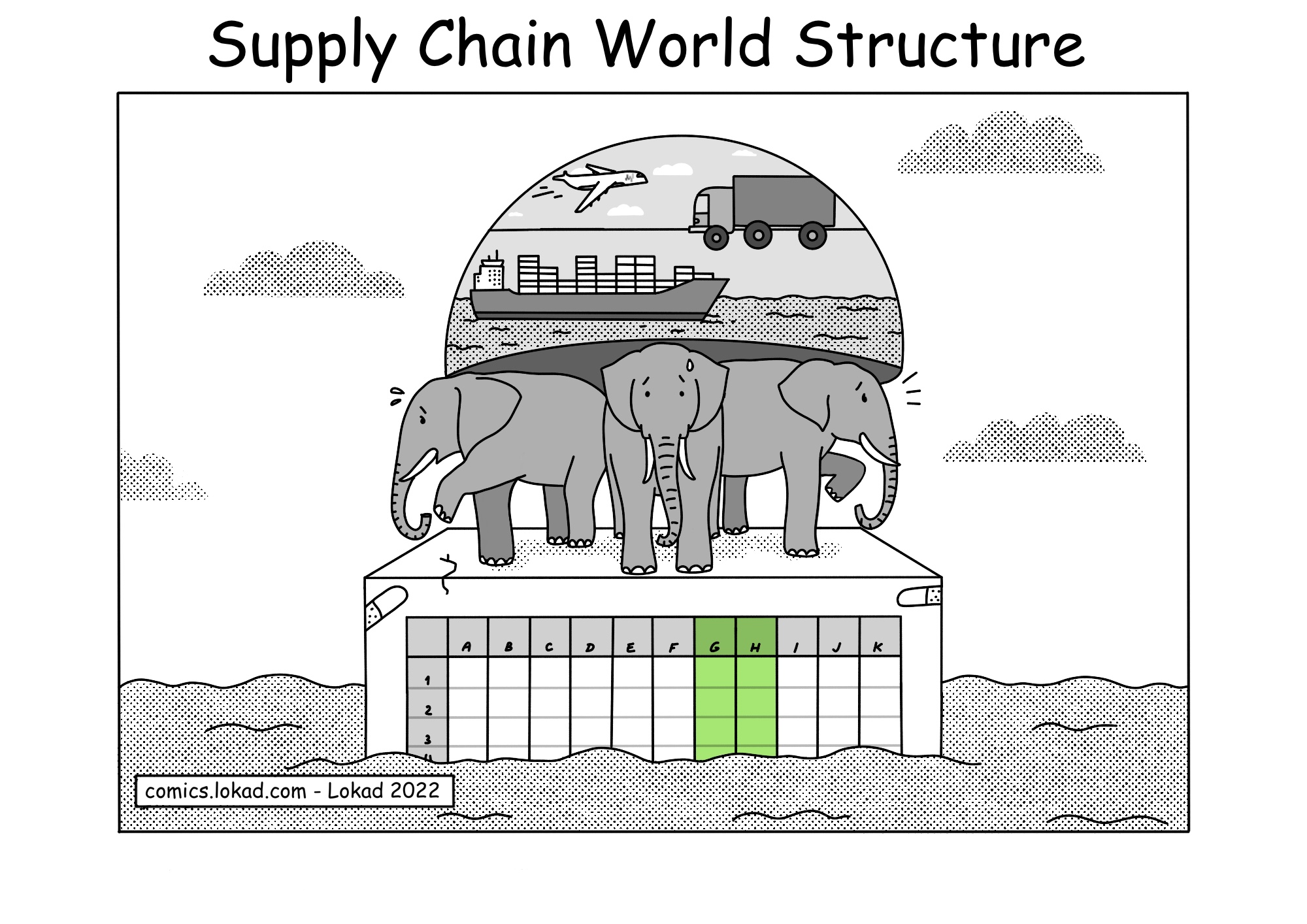 Struttura del mondo della supply chain