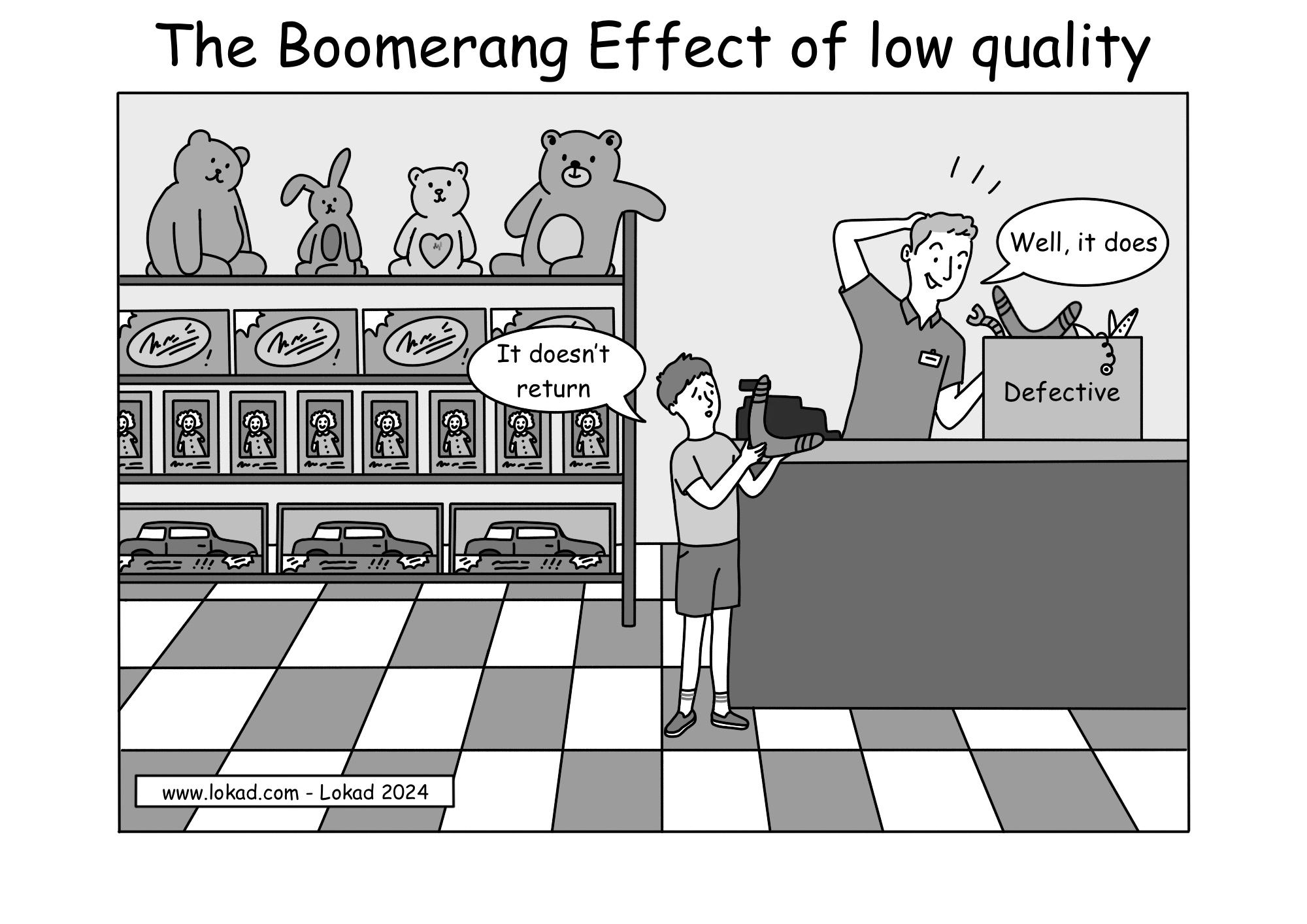 Comic from Lokad's supply chain series, titled The Boomerang Effect of low quality, depicting a toys shop with shelves full of toys. A disappointed child returns a boomerang to a store manager in front of a counter and says 'It doesn't return'. The store manager is scratching his head looking at a box nearby labeled 'Defective' with a bunch of toys including boomerangs and says 'Well, it does'.