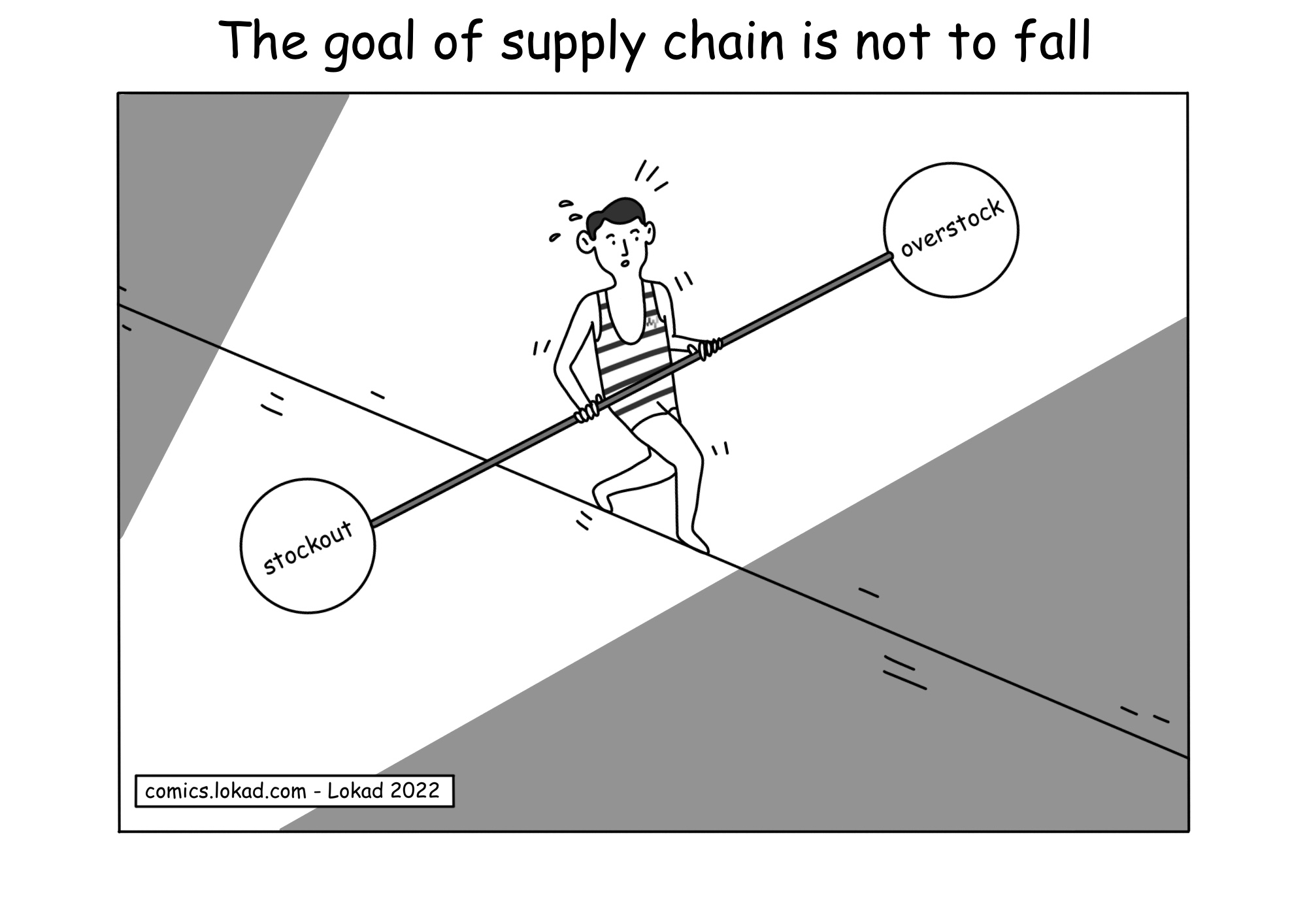 Das Ziel der Supply Chain ist es nicht zu fallen