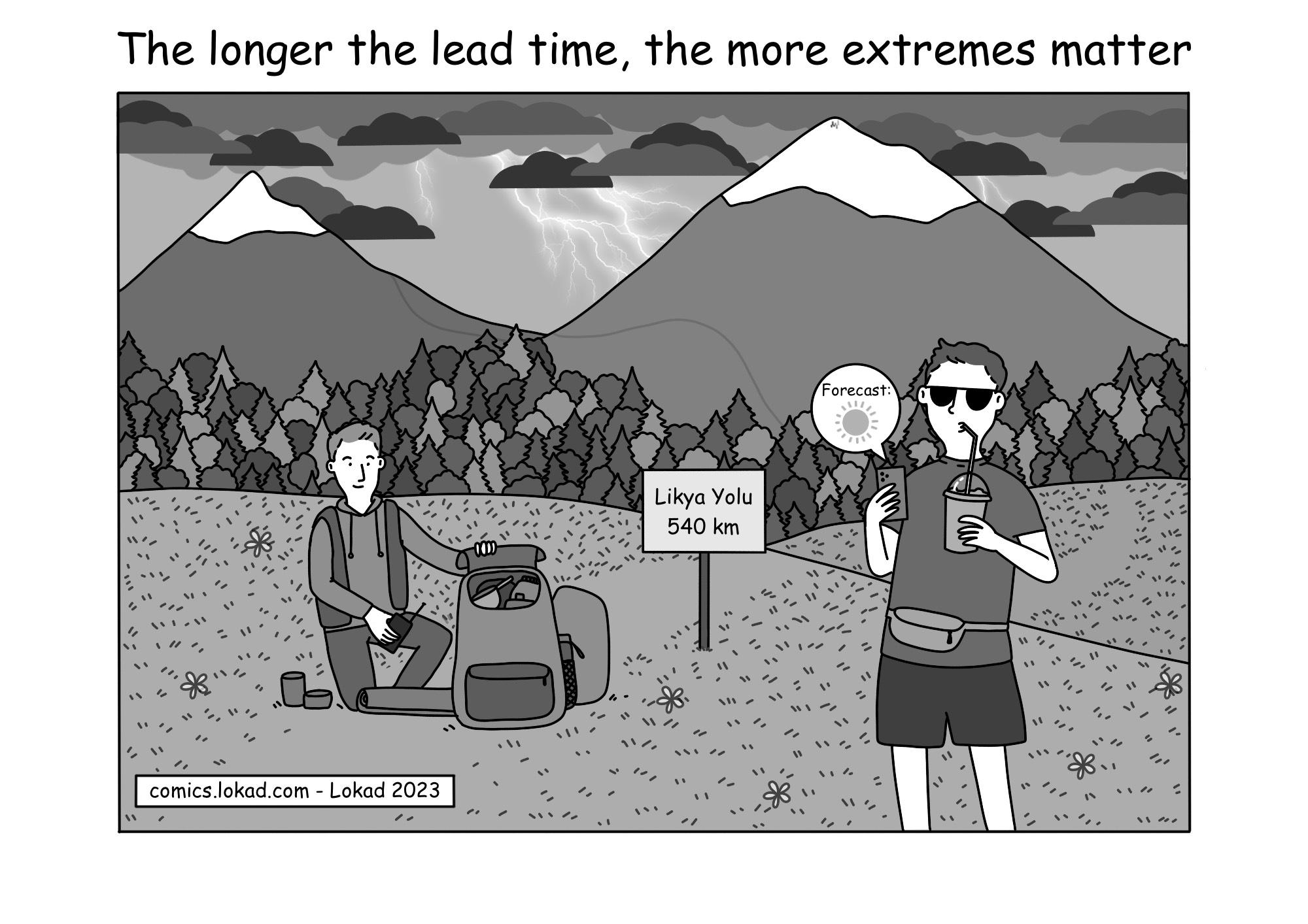 Plus le délai est long, plus les extrêmes comptent