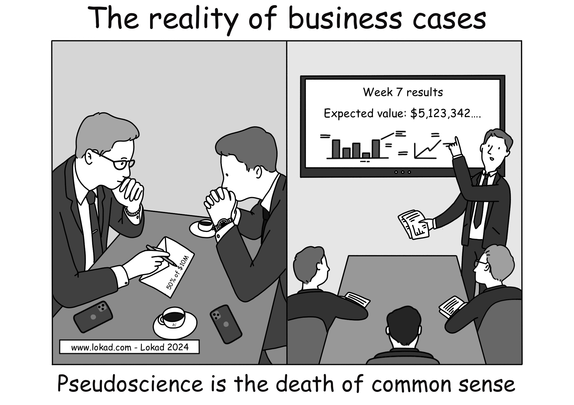 Comic aus Lokads Supply Chain-Serie mit dem Titel Die Realität von Geschäftsfällen, der zwei Szenen zeigt. Die erste Szene zeigt zwei Führungskräfte, die Kaffee trinken und grobe Berechnungen auf der Rückseite eines Umschlags machen. Ihre Schätzung besagt, dass 50% von 10 Millionen Dollar 5 Millionen Dollar sind. Die zweite Szene zeigt einen Besprechungsraum mit einer Präsentation über mehrwöchige Bemühungen, die zu einer sehr präzisen Schätzung des erwarteten Werts von 5.123.342 Dollar führen. Die Schlussfolgerung des Comics lautet 'Pseudowissenschaft ist der Tod des gesunden Menschenverstands'.