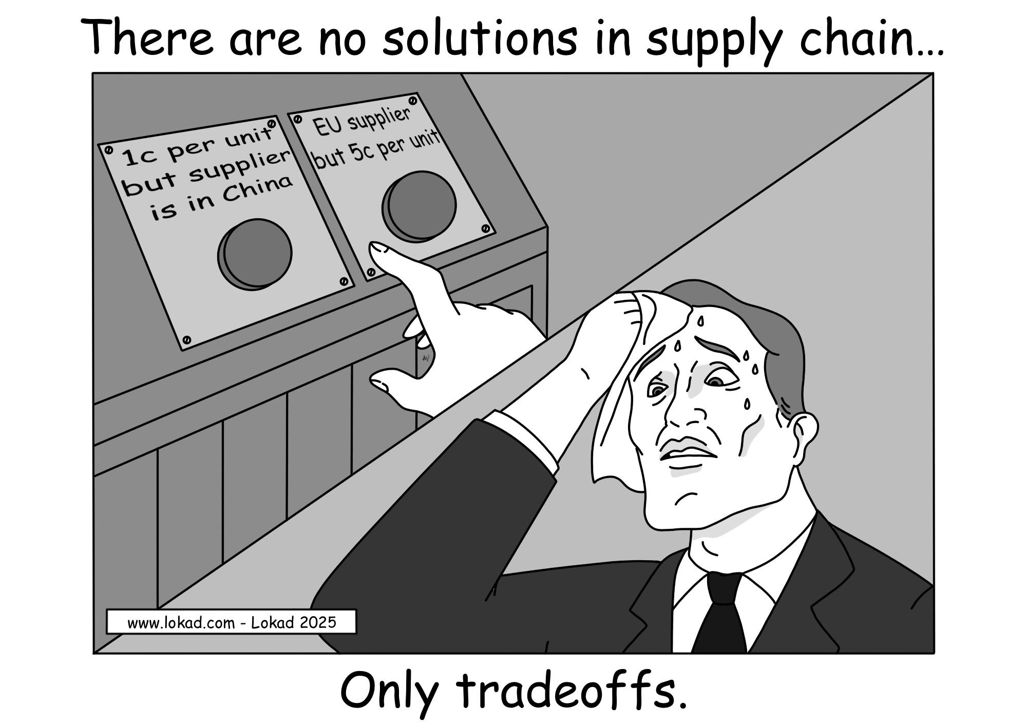 Lokadのサプライチェーンシリーズのコミック。スーツを着た男性が汗をかき額を拭きながら、二つの大きなボタンを見て、どちらを押すべきか悩んでいます。左のボタンには '1単位あたり1セント、ただし供給元は中国' と書かれ、右のボタンには 'EUの供給元、ただし1単位あたり5セント' と書かれています。コミックのタイトルは 'サプライチェーンには解決策がない...' で、下部のキャプションには 'トレードオフしかない' と記され、サプライチェーンの意思決定における本質的な妥協が浮き彫りにされています.
