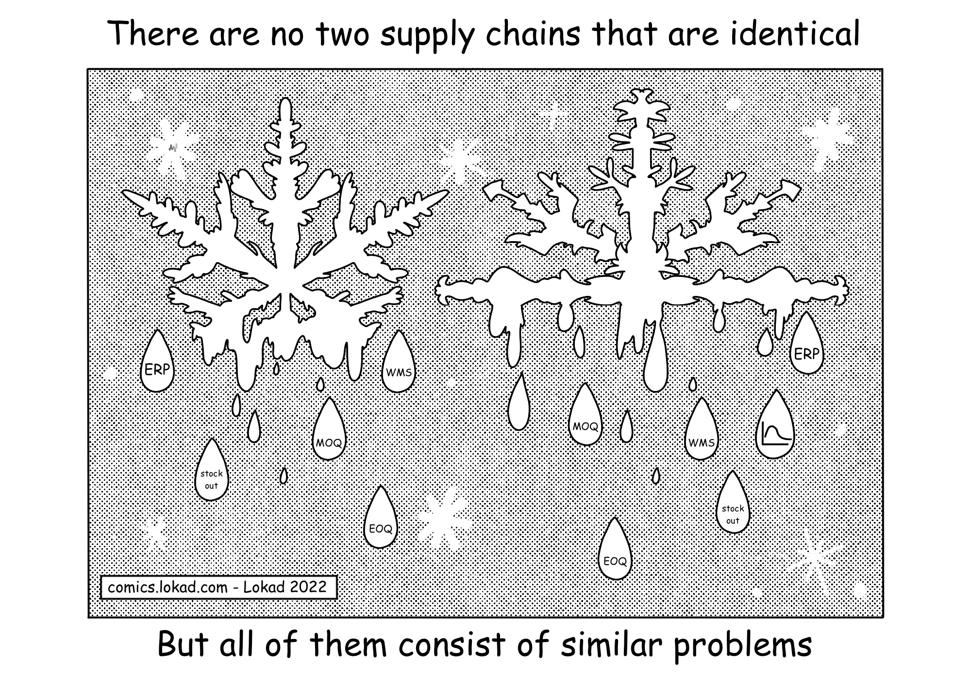 There are no two supply chains that are identical