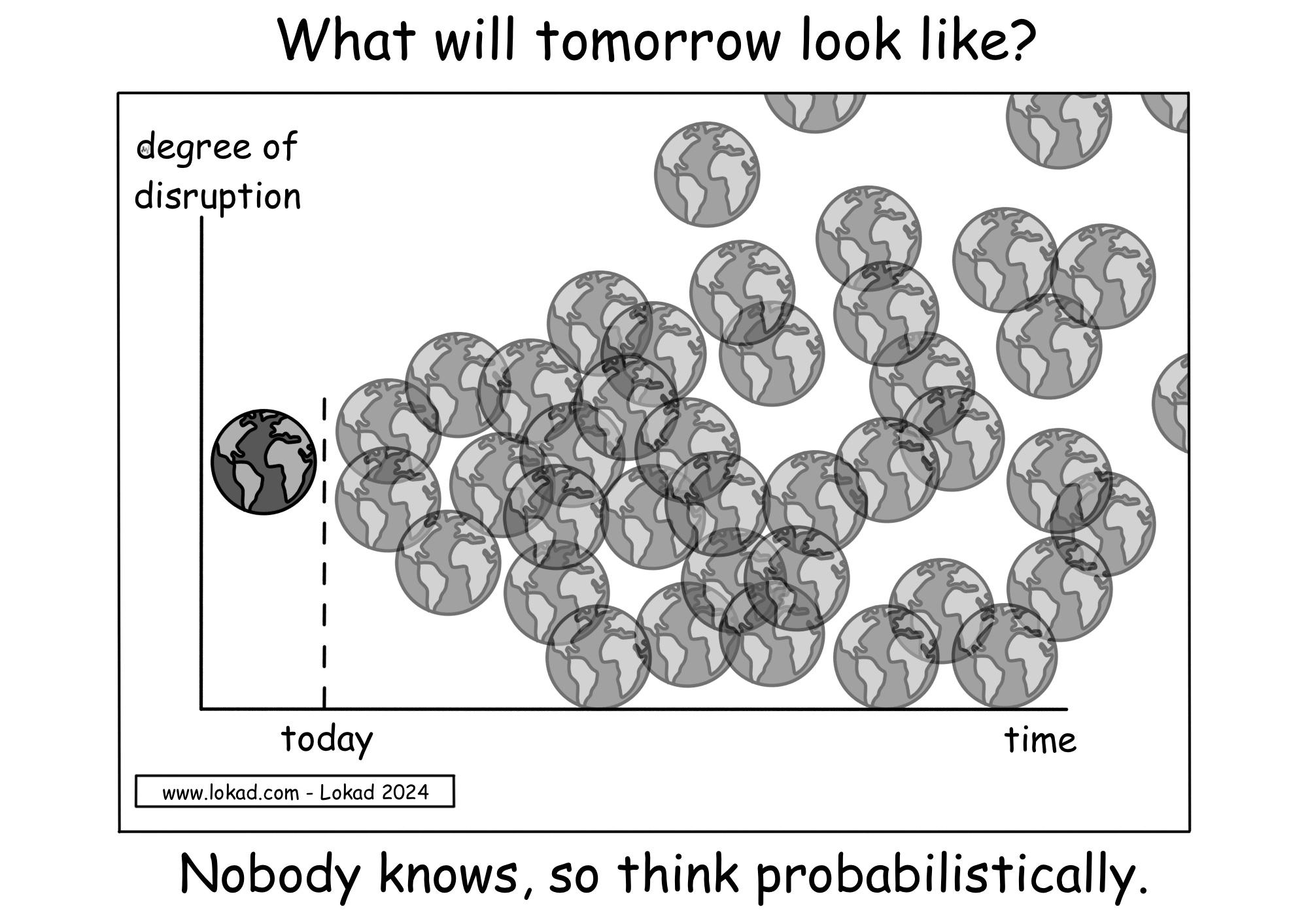 Cómic de la serie supply chain de Lokad, que muestra una cuadrícula con 'grado de disrupción' en el eje vertical y 'tiempo' en el eje horizontal. Muestra muchos símbolos superpuestos de la Tierra dispersos por la cuadrícula, lo que indica varios escenarios futuros posibles con diferentes niveles de disrupción. El título en la parte superior dice, '¿Cómo será el mañana?' Debajo de la cuadrícula, hay un pie de foto que dice, 'Nadie lo sabe, así que piensa de forma probabilística.'