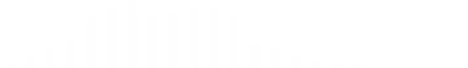 LOKADとともに確率的な予測の世界を発見してください。10億ドル以上の在庫が最適化されています