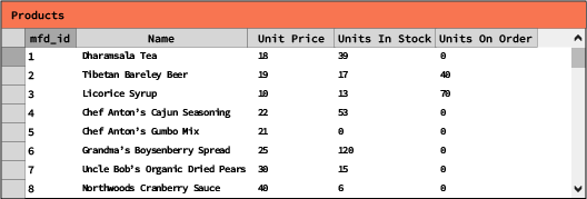 crud-graph-1