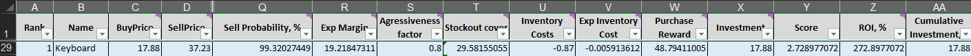 A breakdown of the drivers per key columns