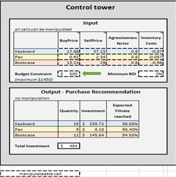 figure-2-view-of-control-tower