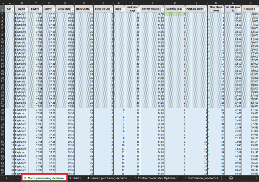 where-to-locate-micro-purchasing-decision-within-excel