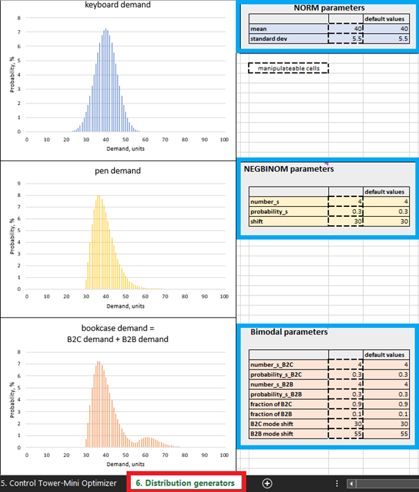 Dove posizionare i generatori di distribuzione all'interno di Excel