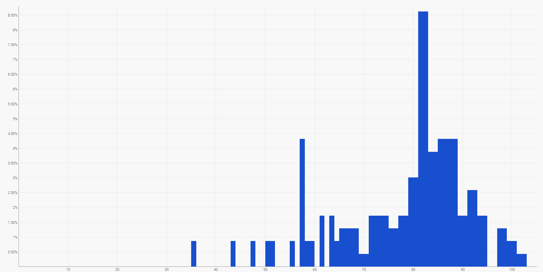 probabilistic-forecast-leadtime