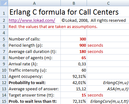 Calculs du centre d'appels dans Excel